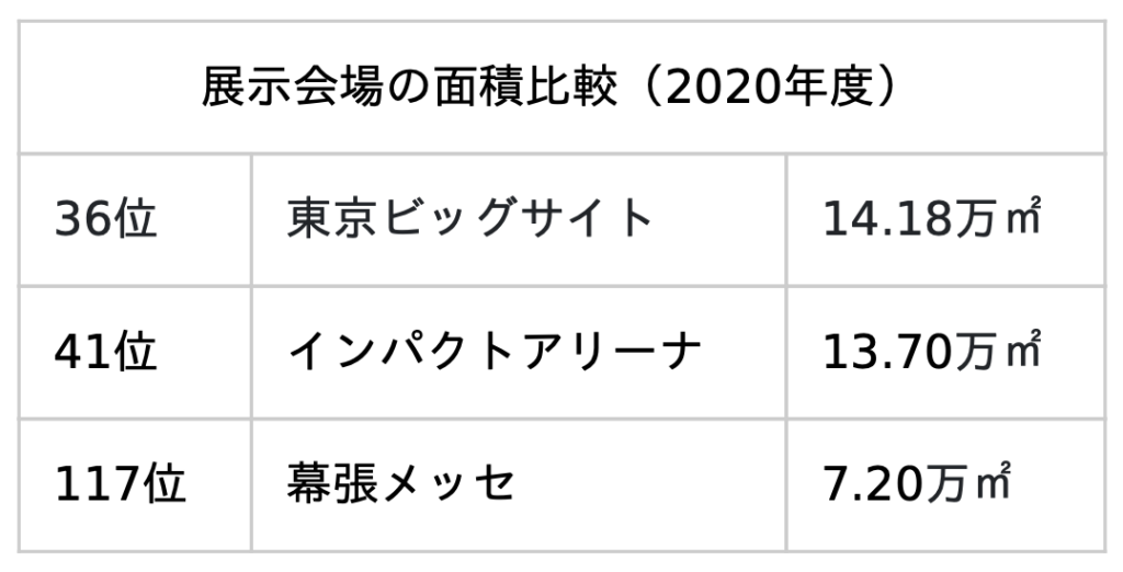 (出典:一般社団法人 日本展示会協会)